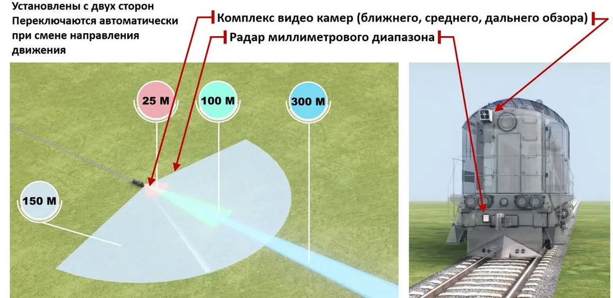 Испытание программно-аппаратного комплекса помощи машинисту , разработанного  ООО «Когнитив Роботикс», на соответствие требованиям по информационной безопасности.